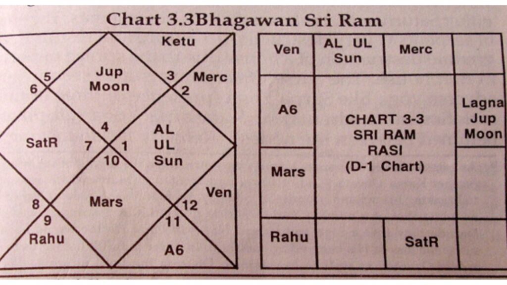 astrology ram